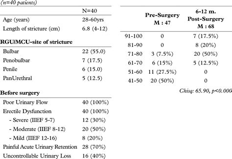 tortured testicles|Parrilla urethra: A sequalae of electric shock torture to  .